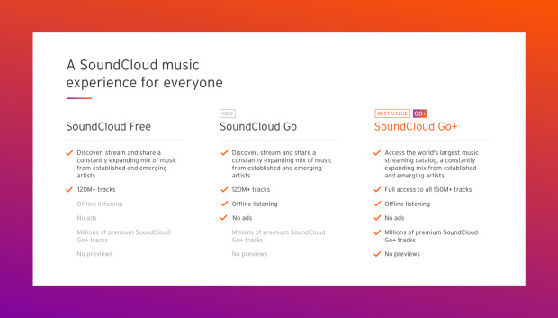 SoundCloud-Subscription-Plans
